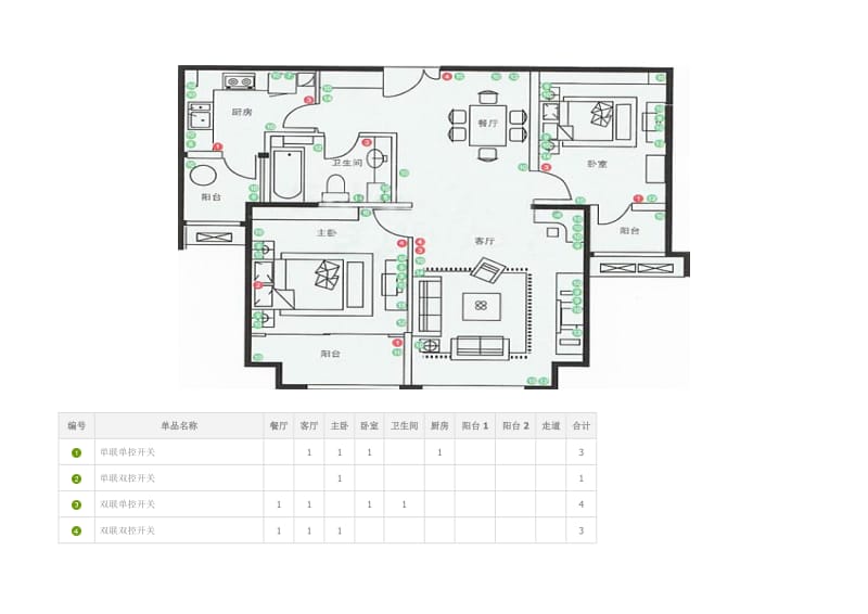 开关插座布置表.doc_第3页