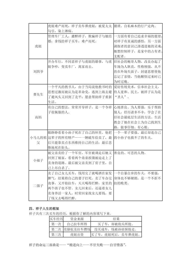 骆驼祥子知识梳理.doc_第2页