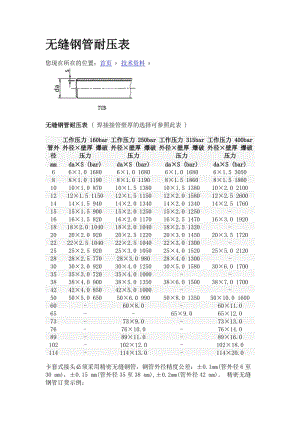 無縫鋼管耐壓表.doc