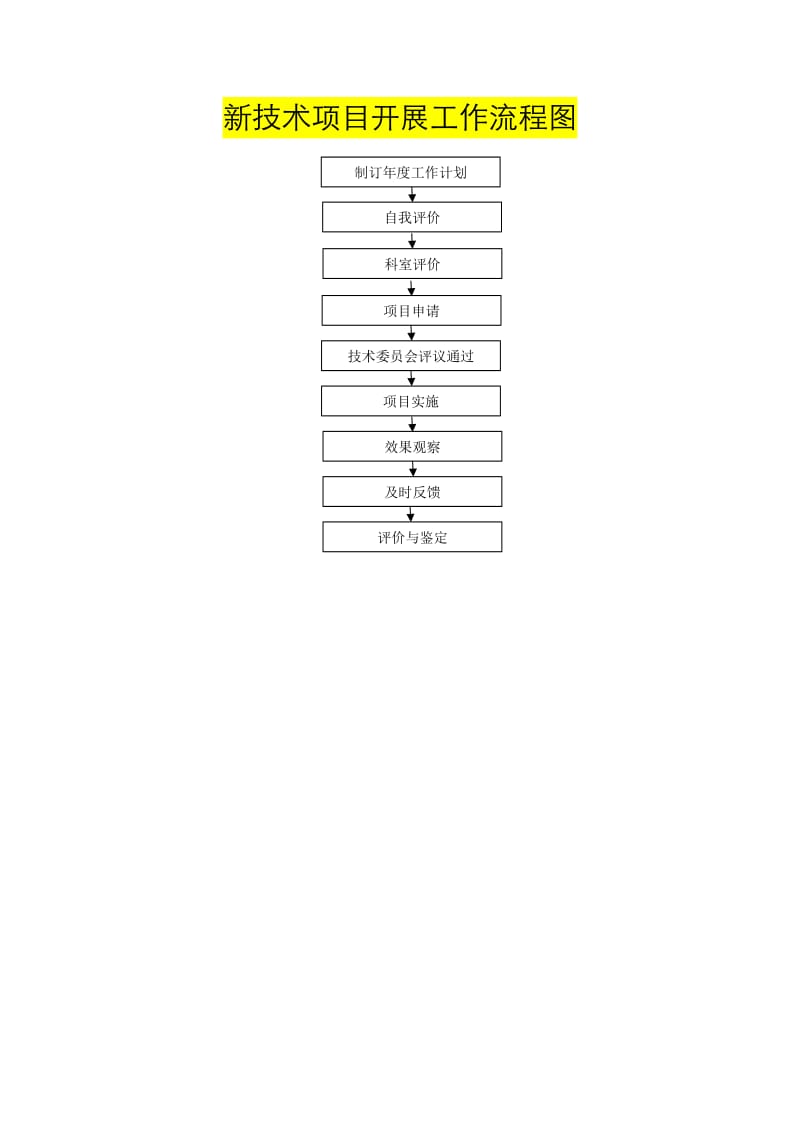 人民医院医疗质量管理工作流程图.doc_第3页