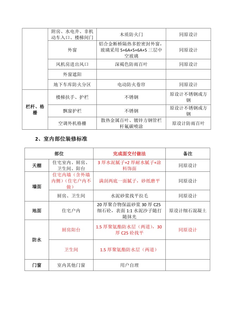 交付标准完成版(改).doc_第2页