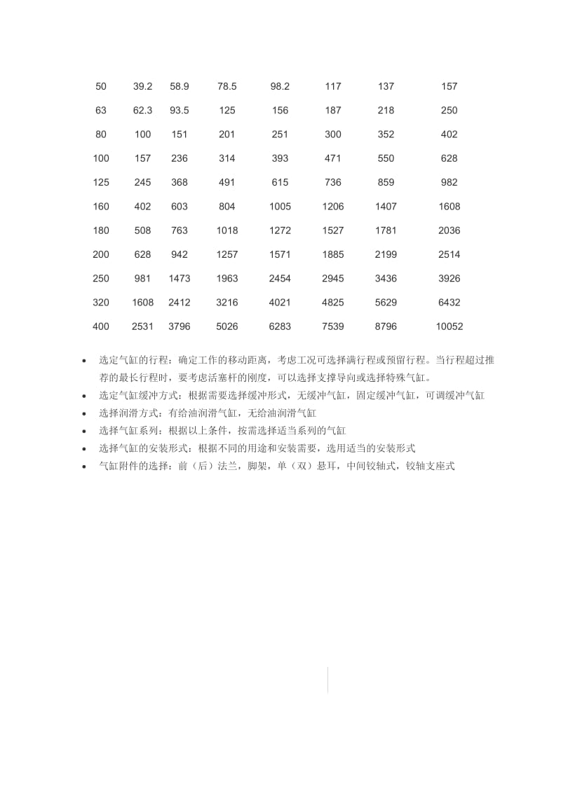 气缸输出力表.doc_第2页