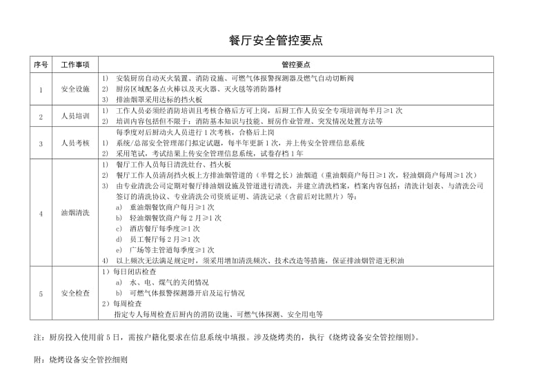 餐厅安全管控要点.doc_第1页