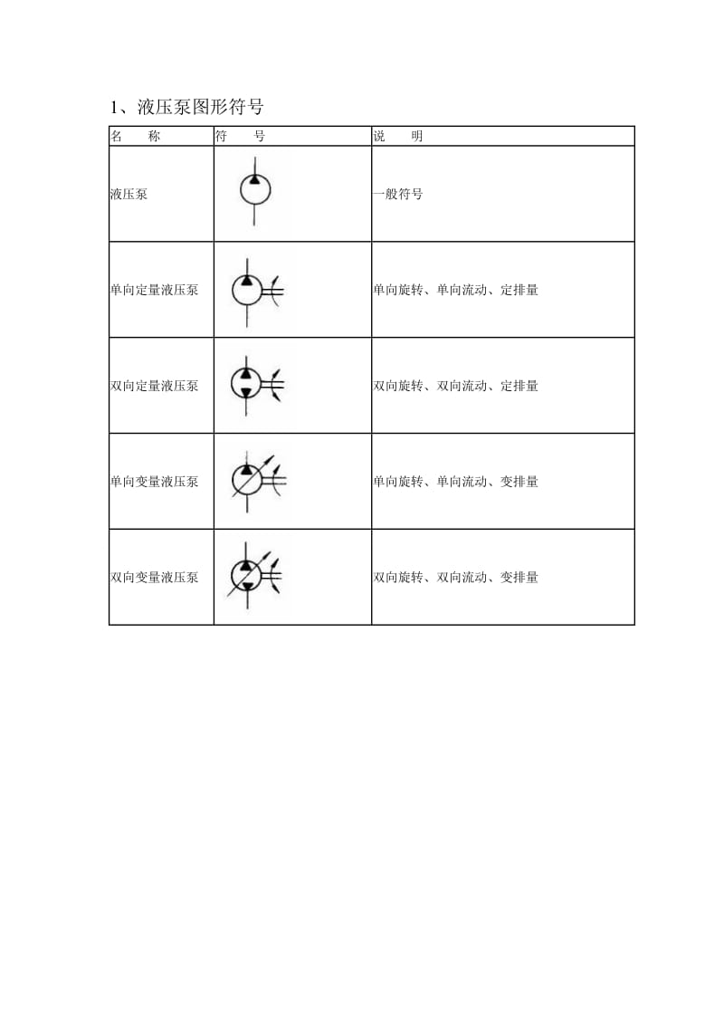 液压图形符号大全.doc_第1页