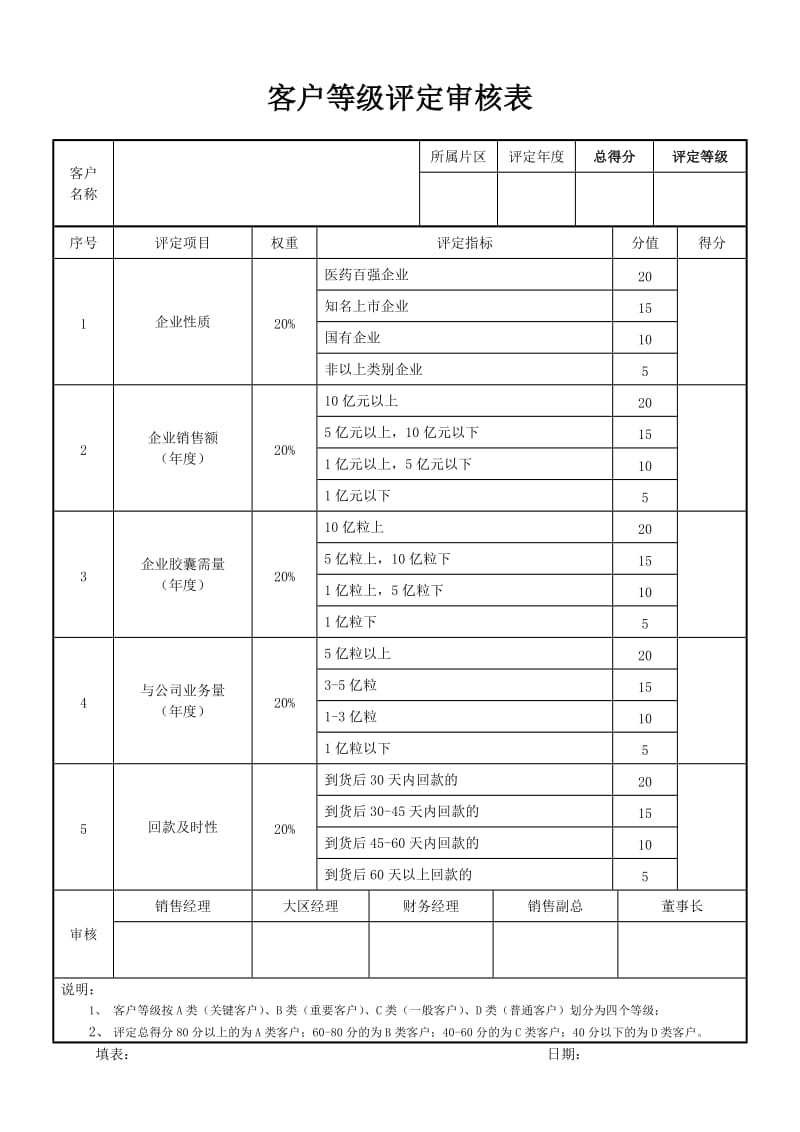 客户等级评定管理办法.doc_第2页