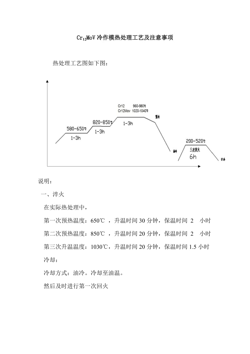 Cr12MoV热处理工艺.doc_第1页