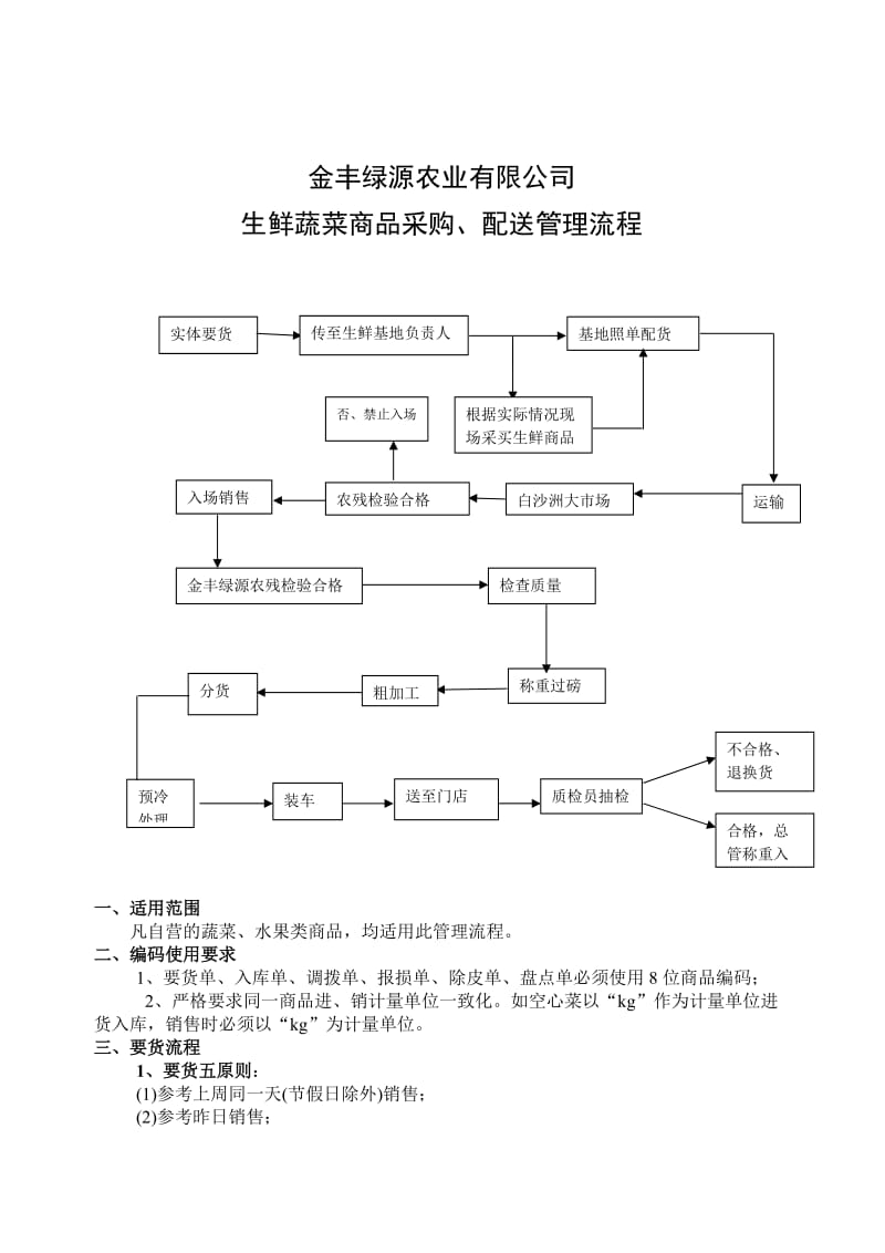 生鲜蔬菜采购管理流程.doc_第1页