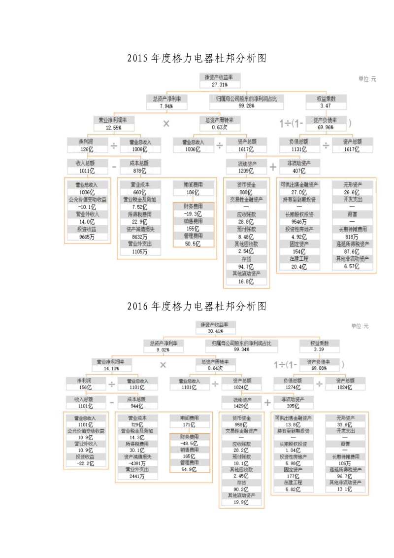 2018财务报表分析格力-财务报表综合分析.doc_第3页