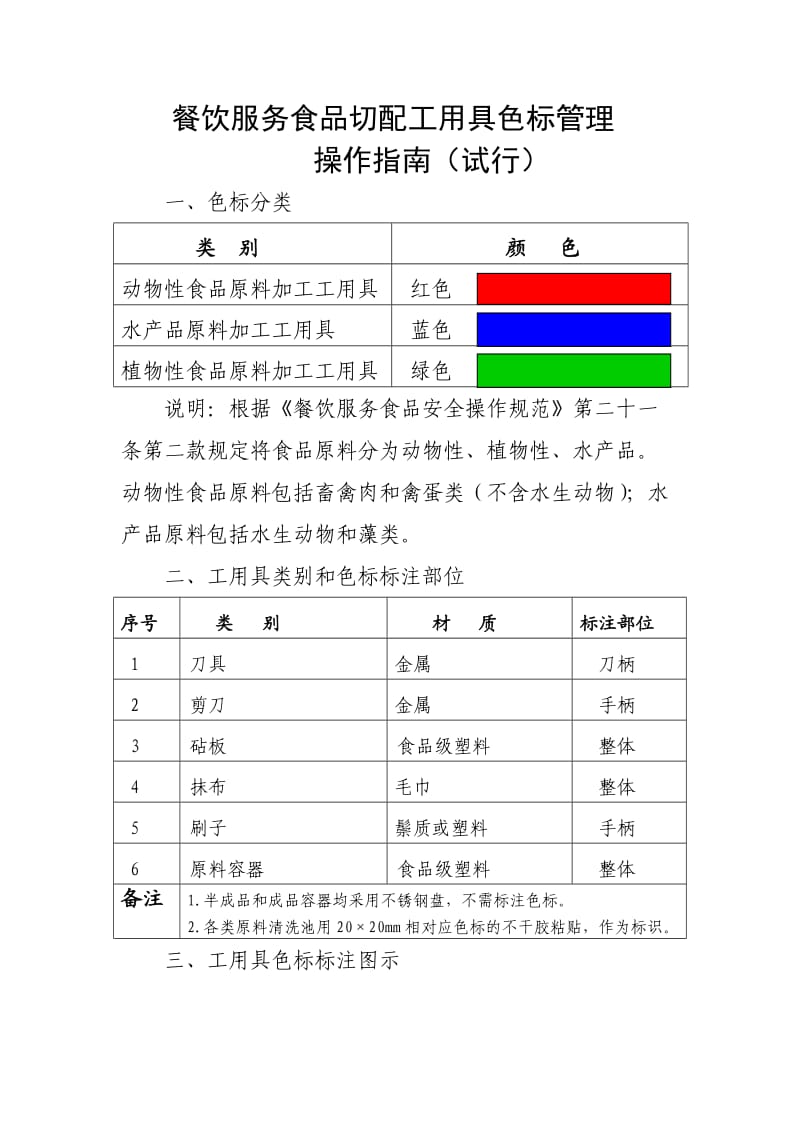 餐饮服务食品切配工用具色标管理操作指南.doc_第1页