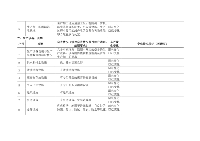 申请人生产条件未发生变化的声明.doc_第2页