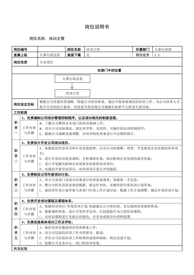 培训主管岗位说明书-培训主管.doc_第1页