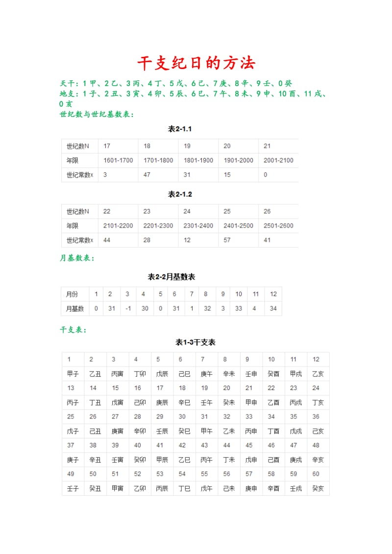 干支日计算公式.doc_第1页