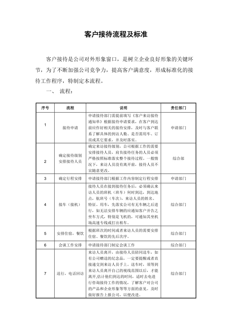 来访客户接待流程及标准.doc_第1页