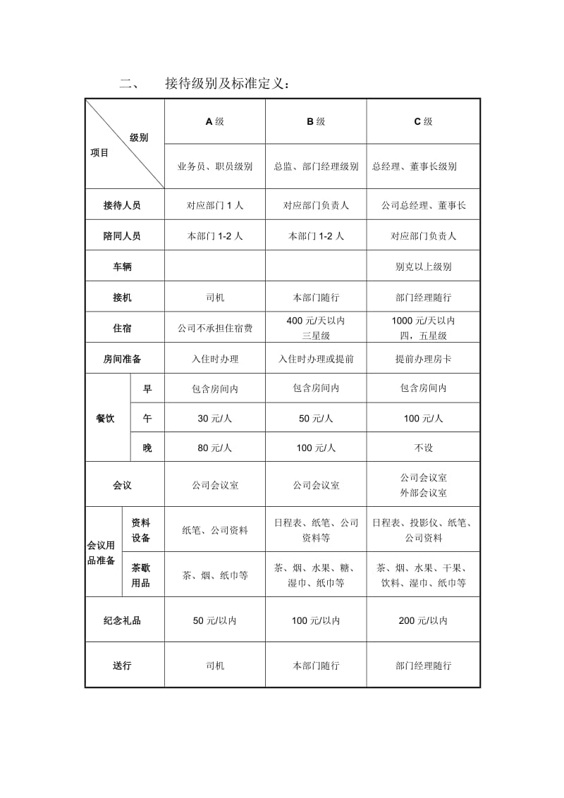 来访客户接待流程及标准.doc_第2页