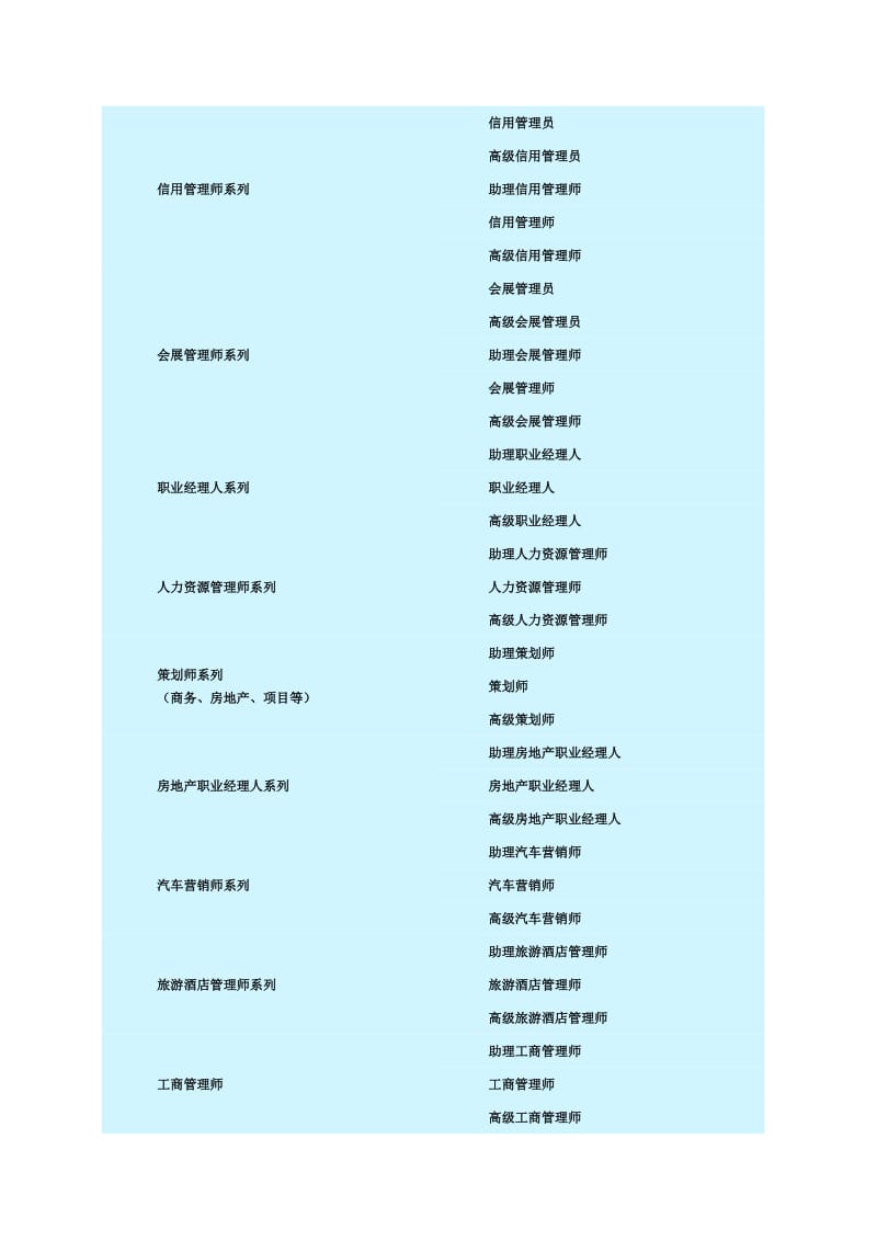 全国职业资格证书种类大全.doc_第3页