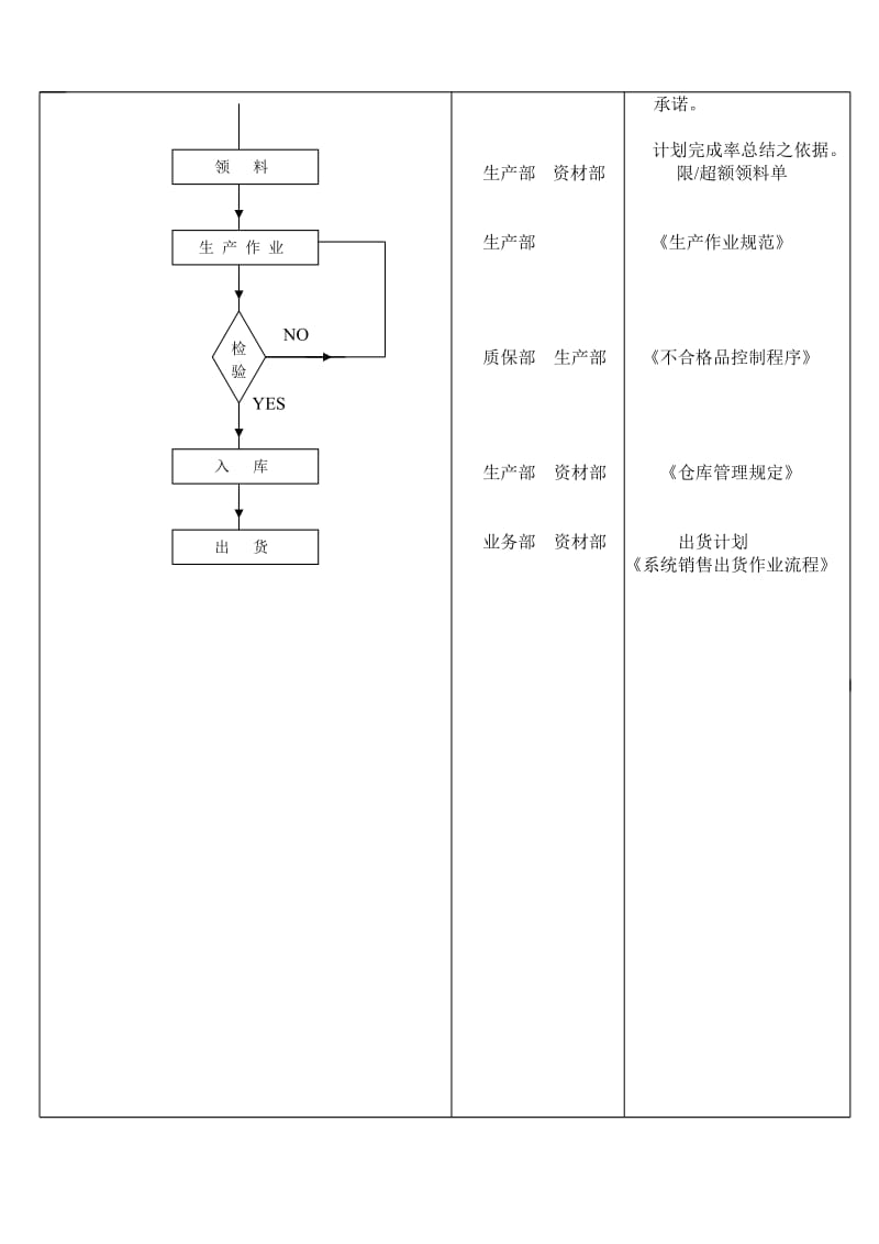 生产制程控制流程图.doc_第2页
