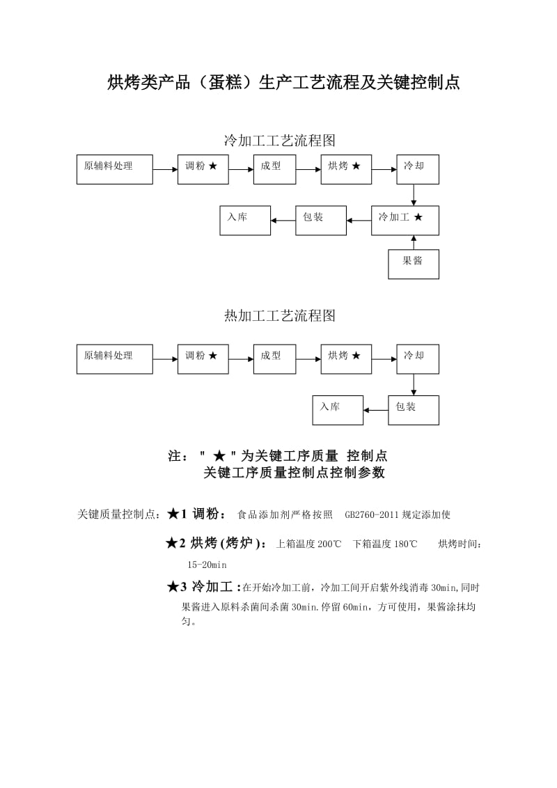 蛋糕生产工艺流程图.doc_第1页