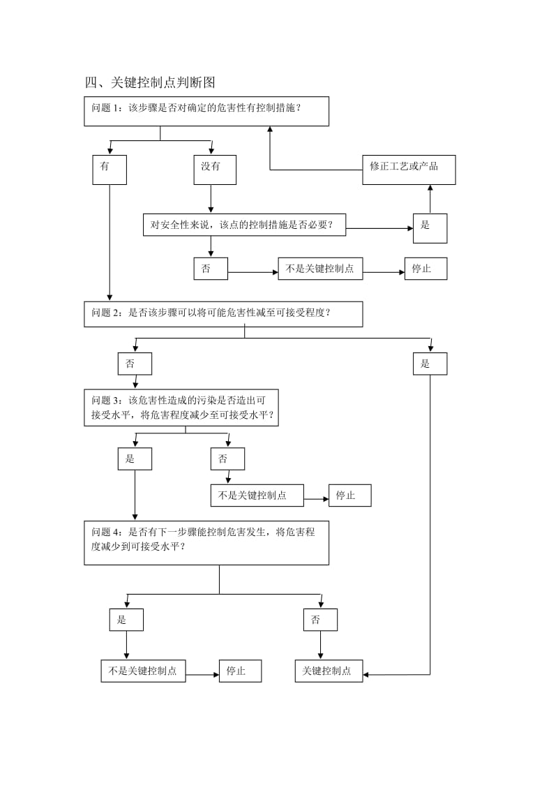 HACCP的基本原理.doc_第2页