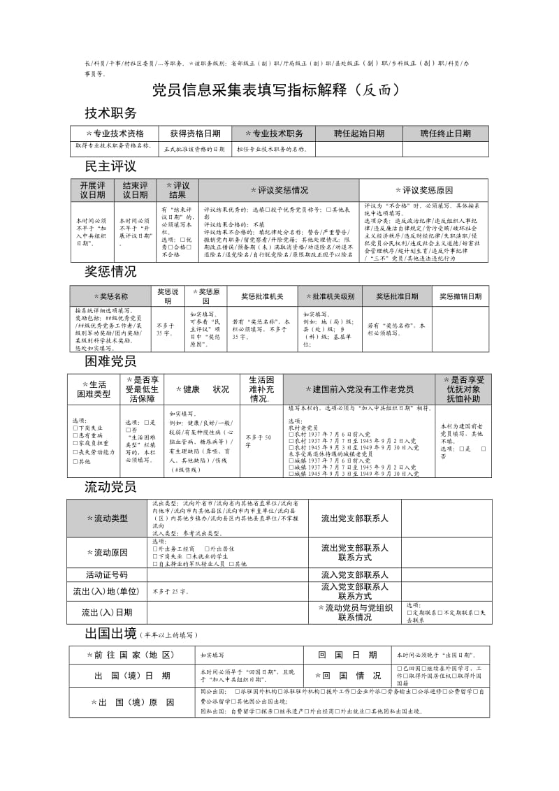 党员信息采集表【模板】.doc_第2页