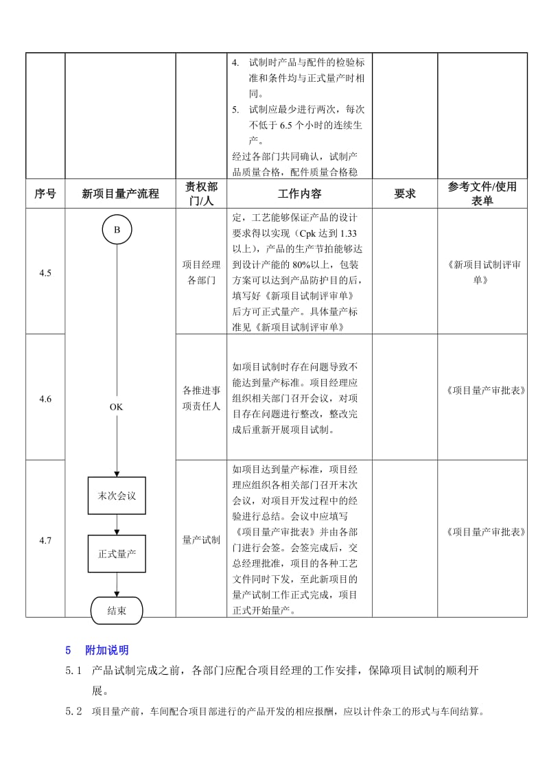 新项目量产管理规定.doc_第3页