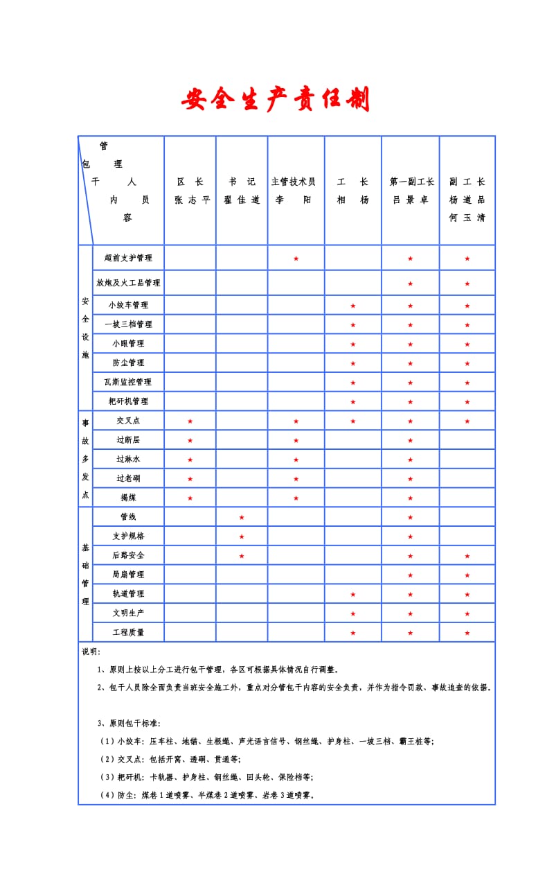 煤矿掘进图牌板.doc_第1页