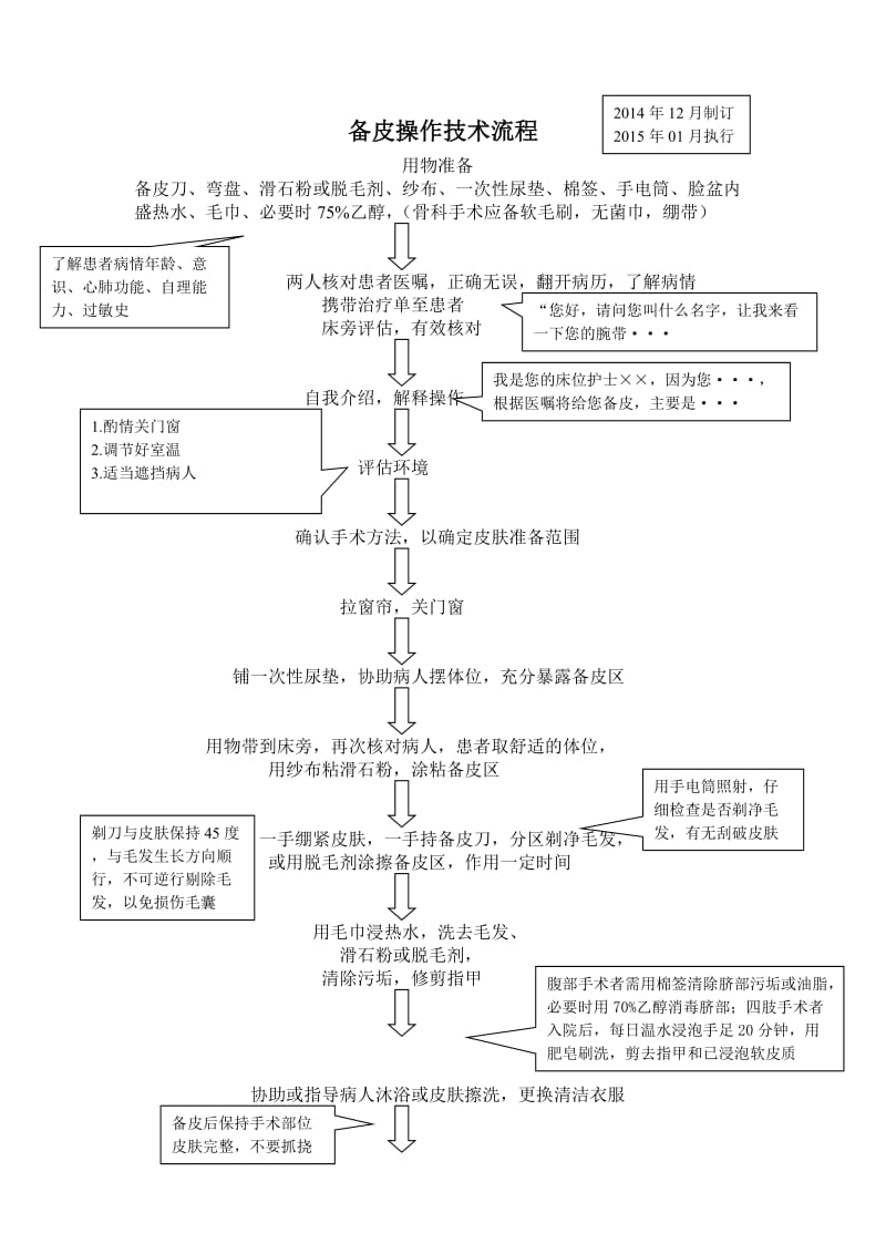 备皮操作流程.doc_第1页