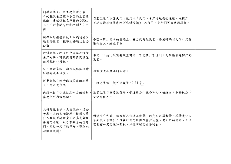 小区物业前期介入流程及时间安排.doc_第2页