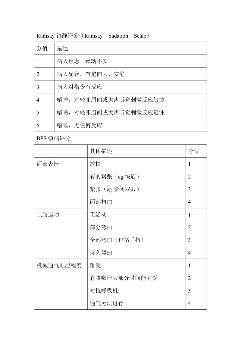 ICU镇静镇痛评分表及程序化流程.doc_第1页