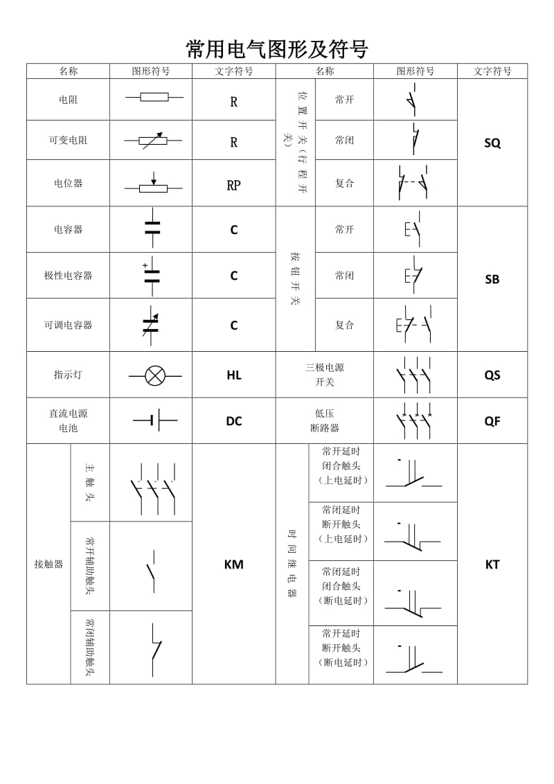 常用电气图形及符号.doc_第1页