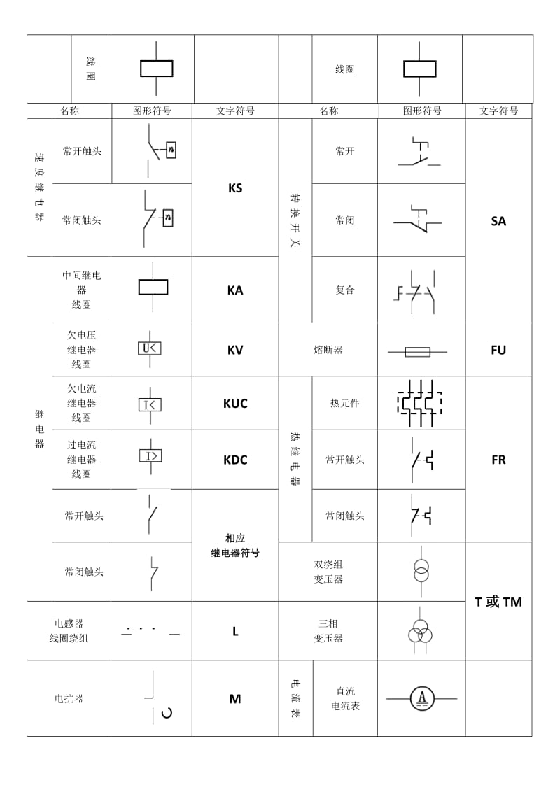 常用电气图形及符号.doc_第2页