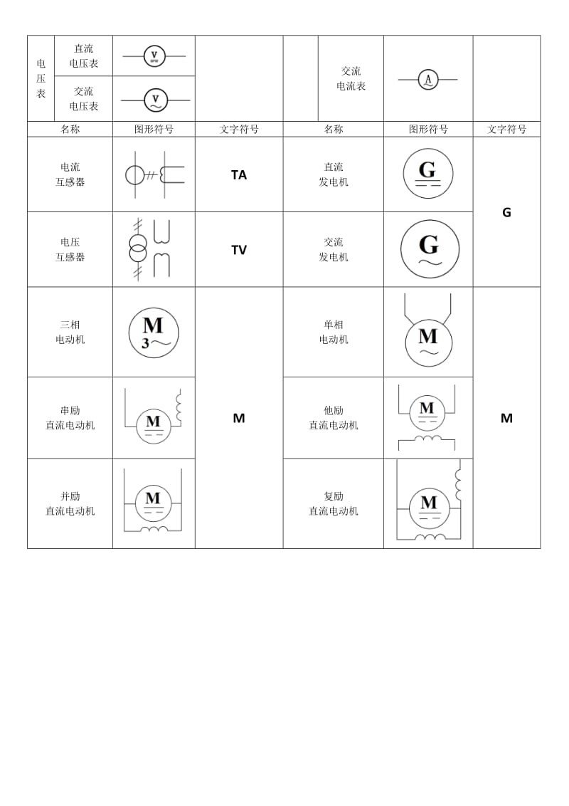 常用电气图形及符号.doc_第3页