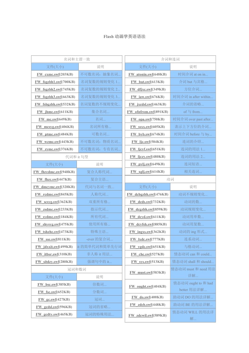 Flash动画学英语语法.doc_第1页