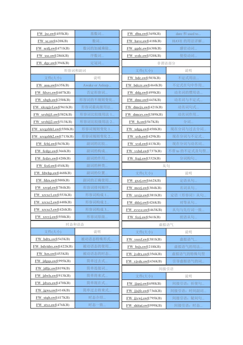 Flash动画学英语语法.doc_第2页