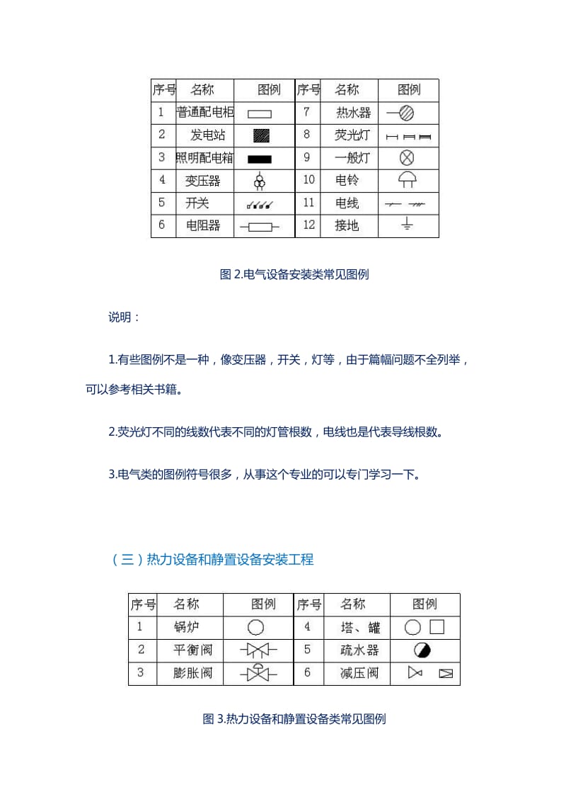 安装工程常用图例大全.doc_第2页