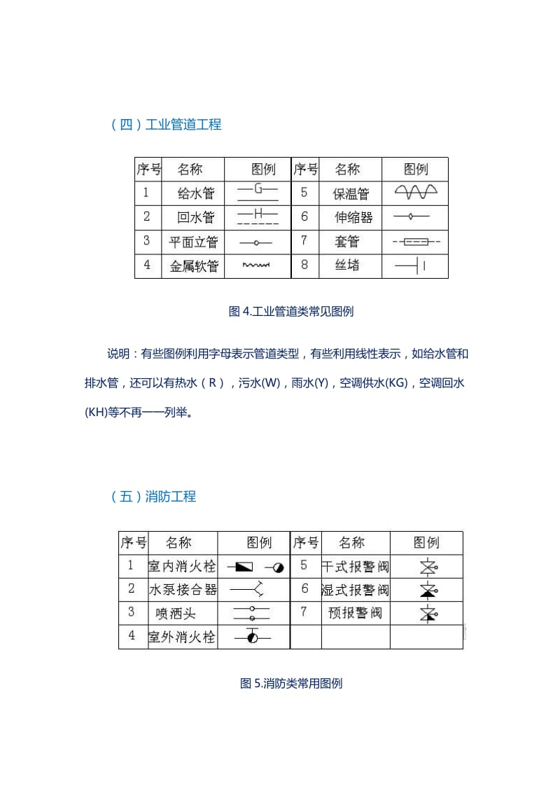 安装工程常用图例大全.doc_第3页