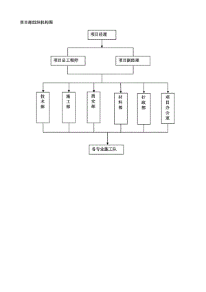 項(xiàng)目部組織機(jī)構(gòu)圖.doc