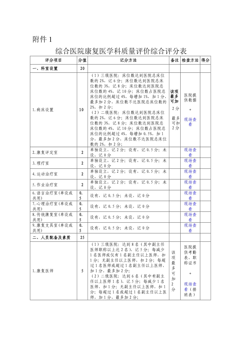 综合医院康复医学科质量评价综合评分表.doc_第1页