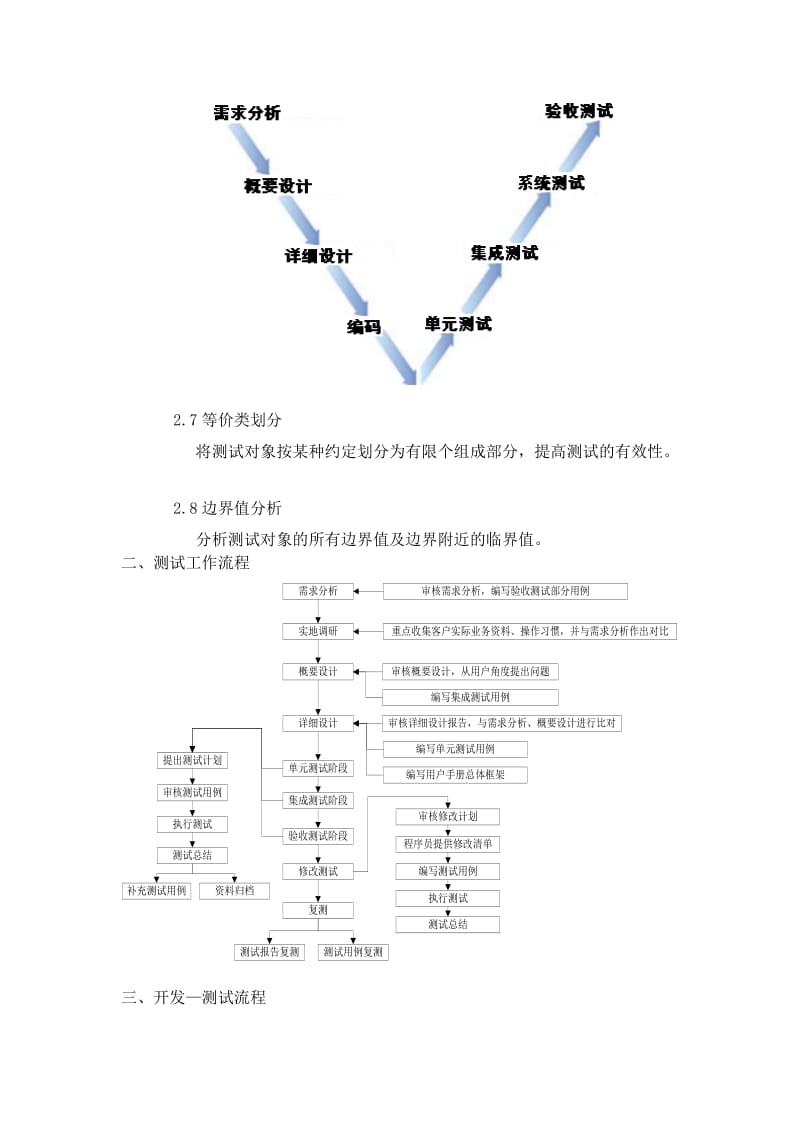 软件测试详细标准.doc_第2页