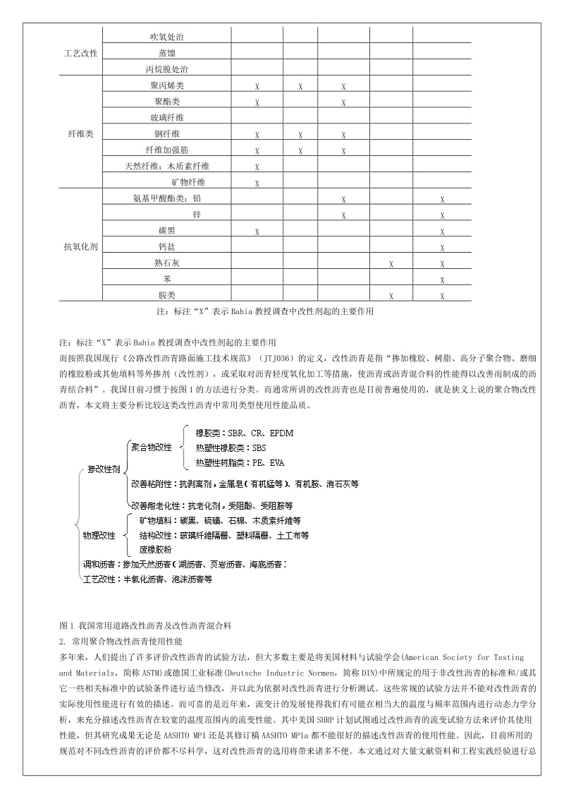 改性沥青种类和使用性能比较.doc_第3页