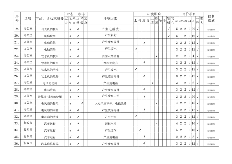 环境因素识别.doc_第2页