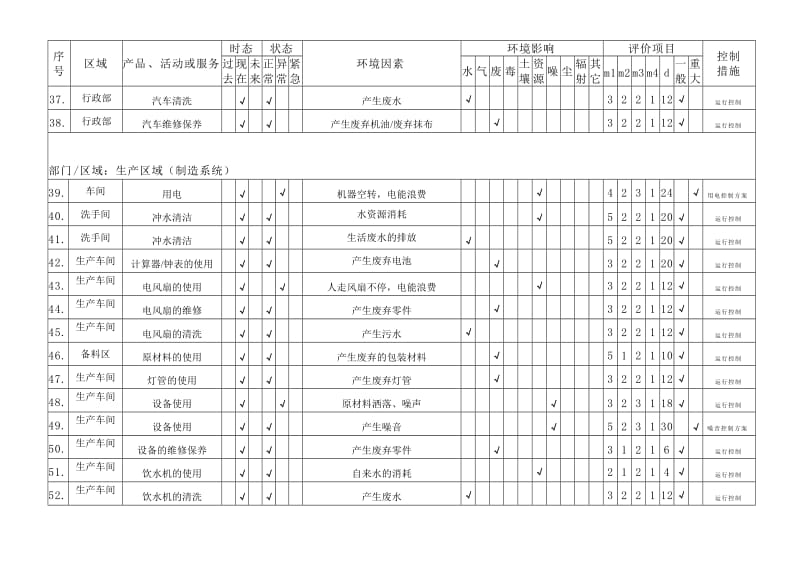 环境因素识别.doc_第3页