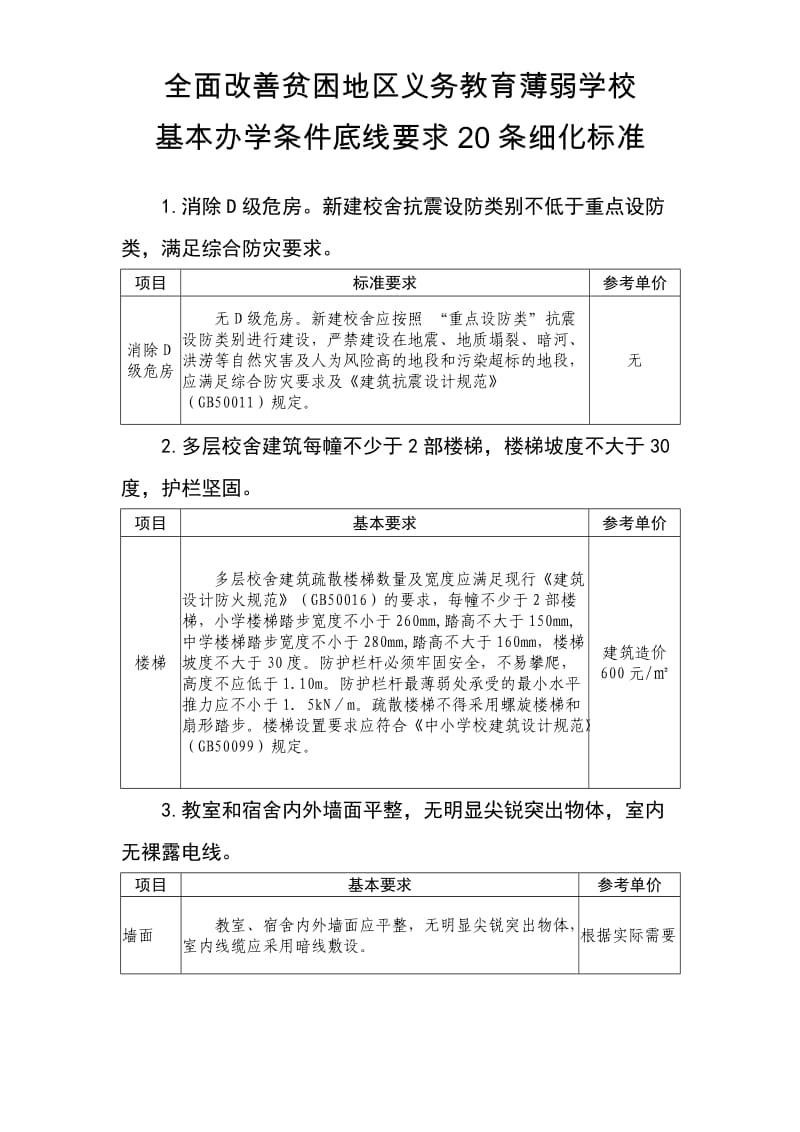 全面改薄底线要求20条细化标准.doc_第1页