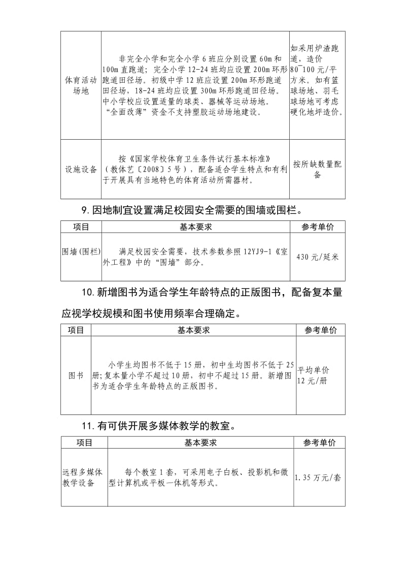 全面改薄底线要求20条细化标准.doc_第3页