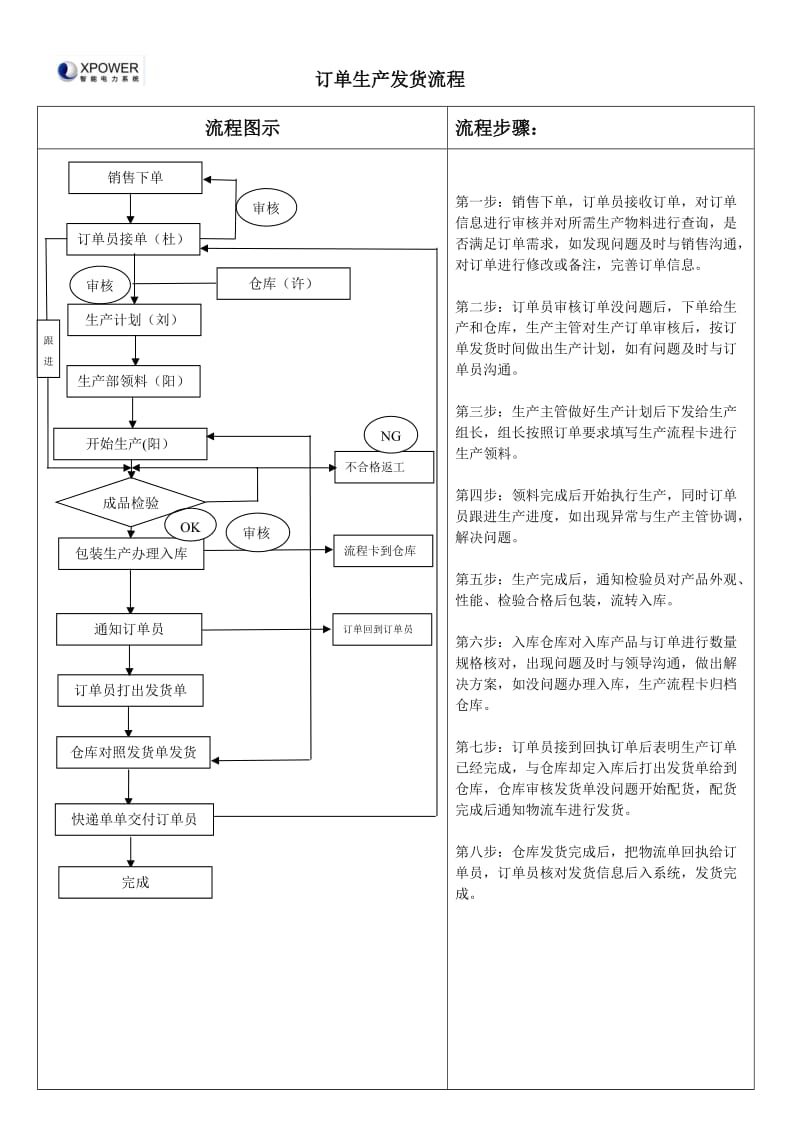 订单生产流程.doc_第1页