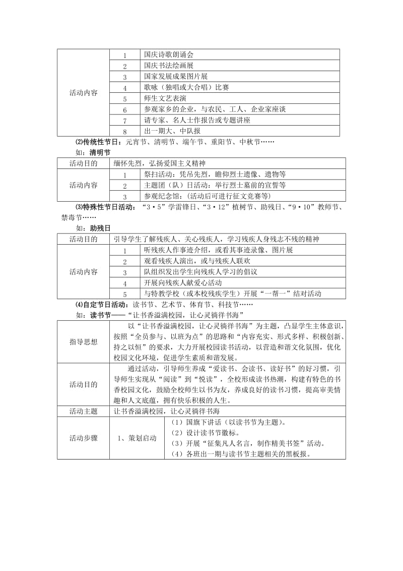 麻城市中小学“4610德育活动”工作方案(参考样本).doc_第2页