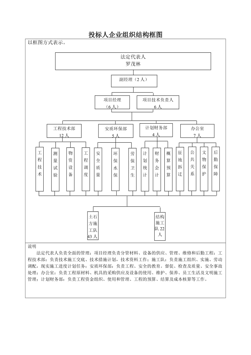 投标人企业组织结构框图.doc_第1页