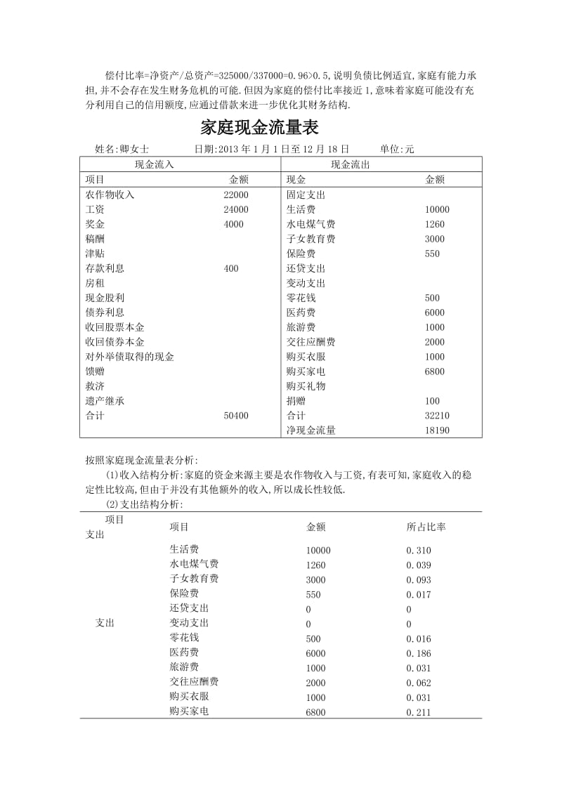 家庭资产负债表、个人收支情况表、家庭现金流量表.doc_第2页