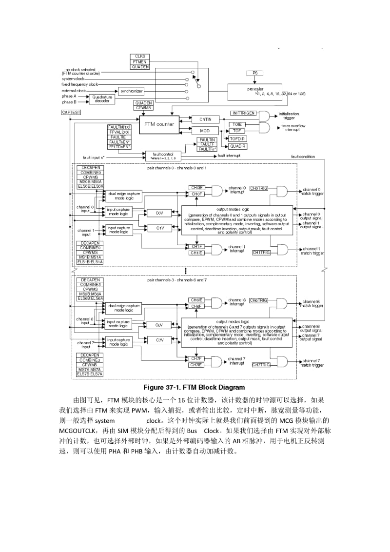 KinetisFTM模块详解.doc_第2页