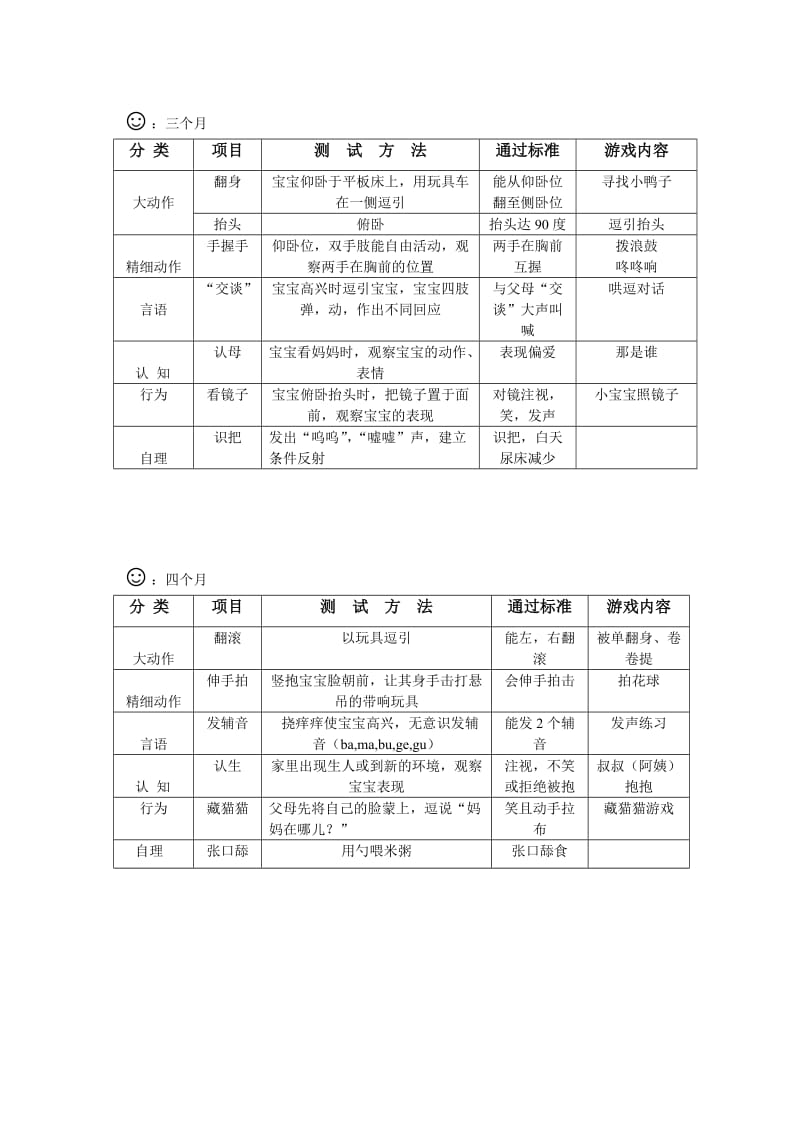 婴儿生长发育评估表测评必备.doc_第2页