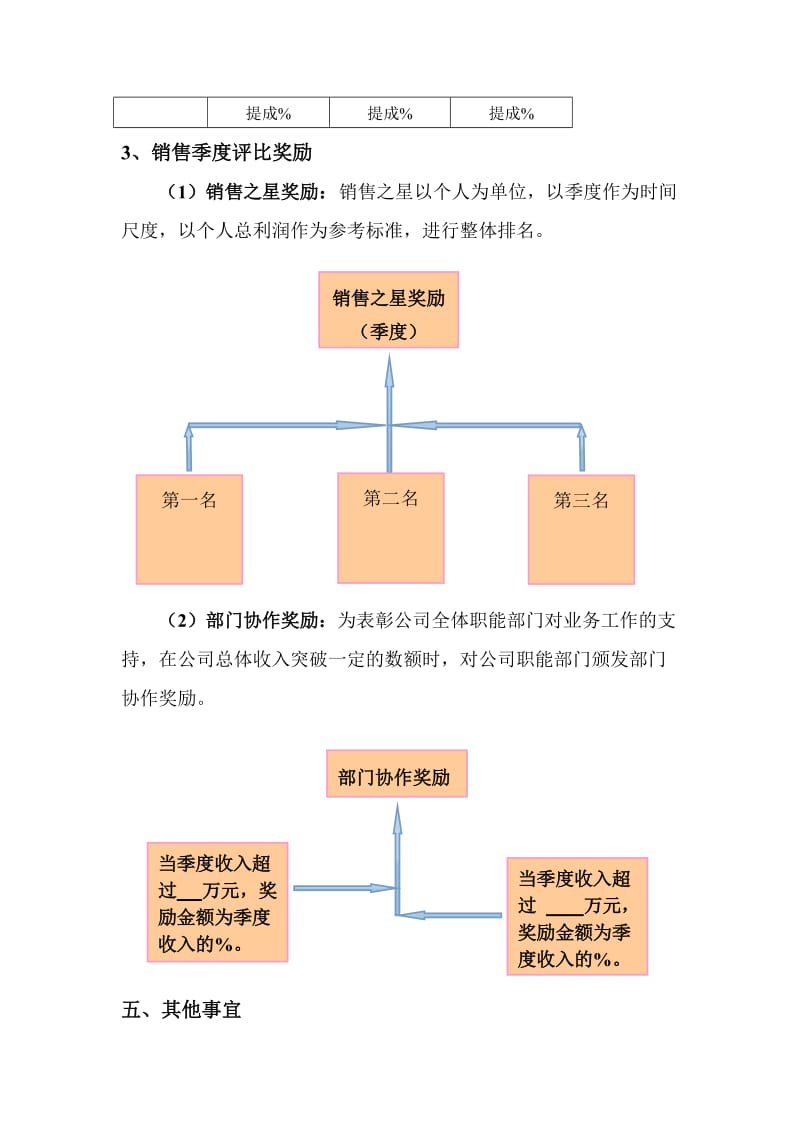 销售奖励机制.doc_第2页